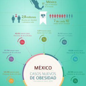 obesidad-8